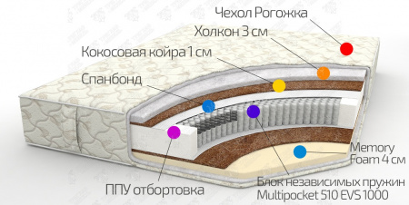 Матрас "Агат" (TFK 510)