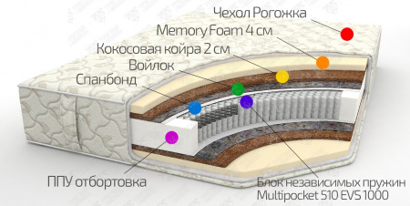 Матрас "Трио" (TFK 510)