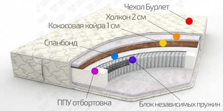 Матрас "Премиум" (TFK 510)